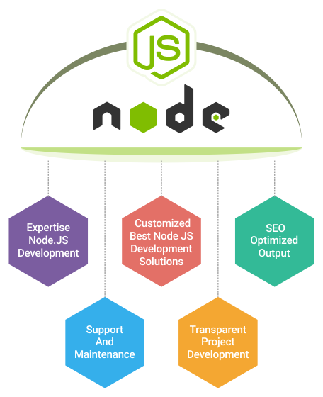 Web Development Company